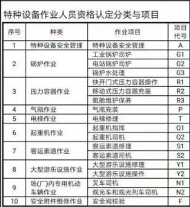 质监局操作证